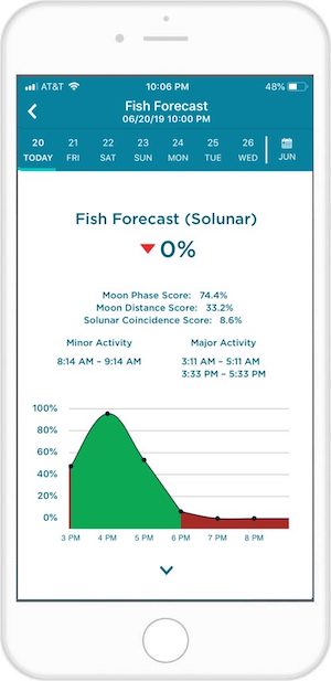 Screenshot of fish forecast
